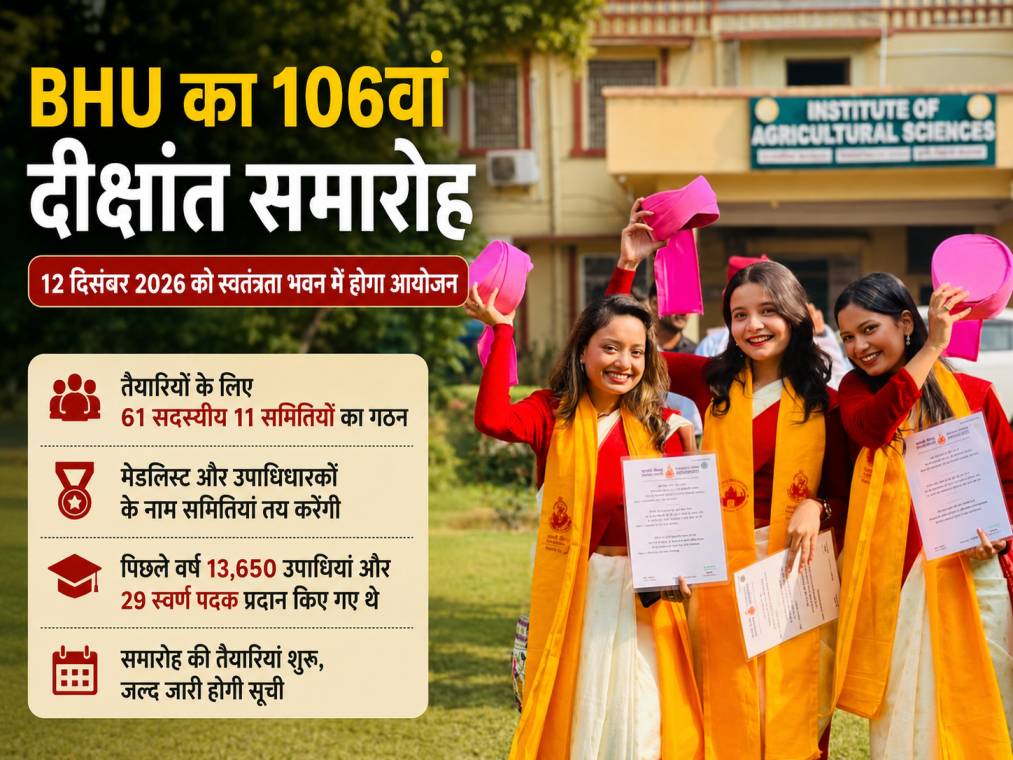bhu-106-convocation-12-december-2026