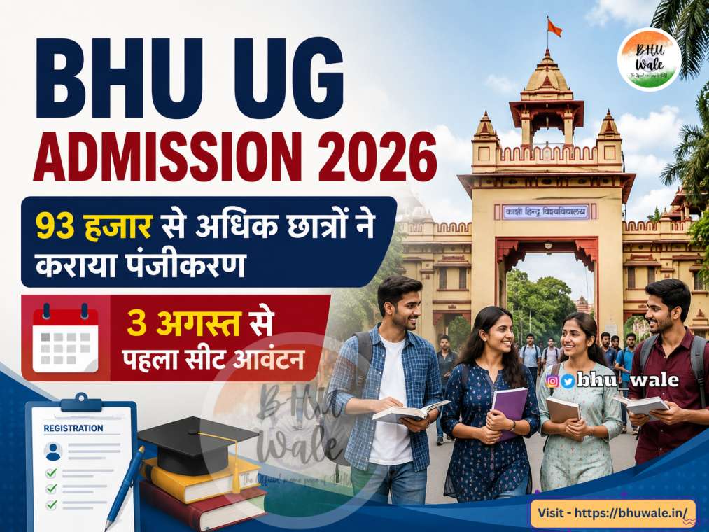 BHU UG Admission 2026